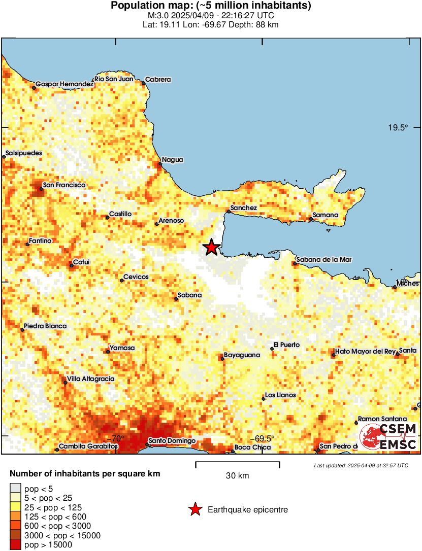 population