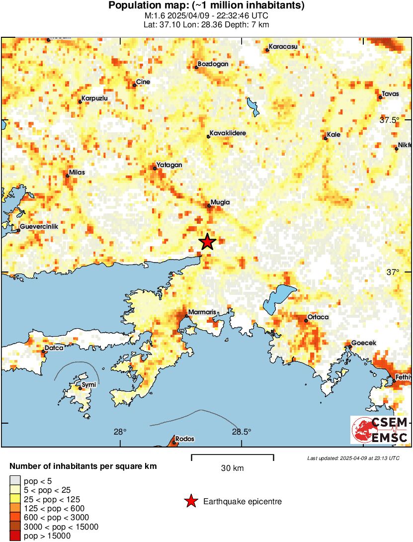 population