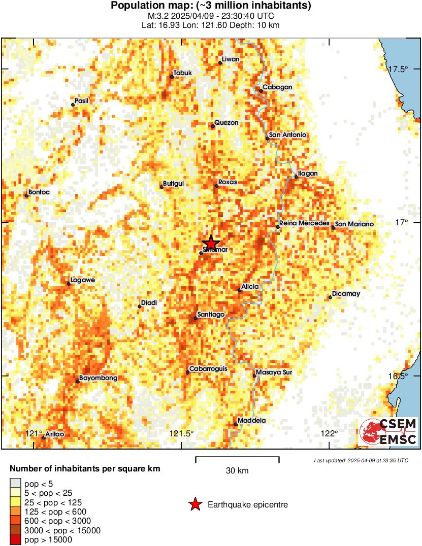 population