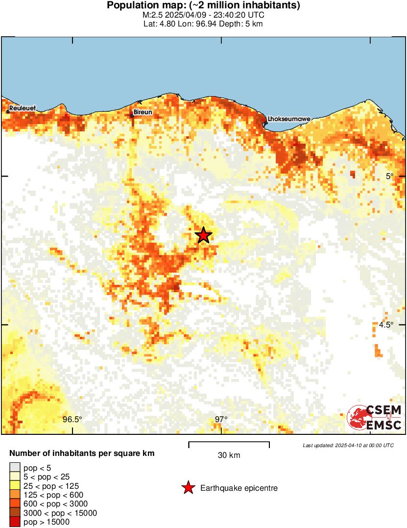 population
