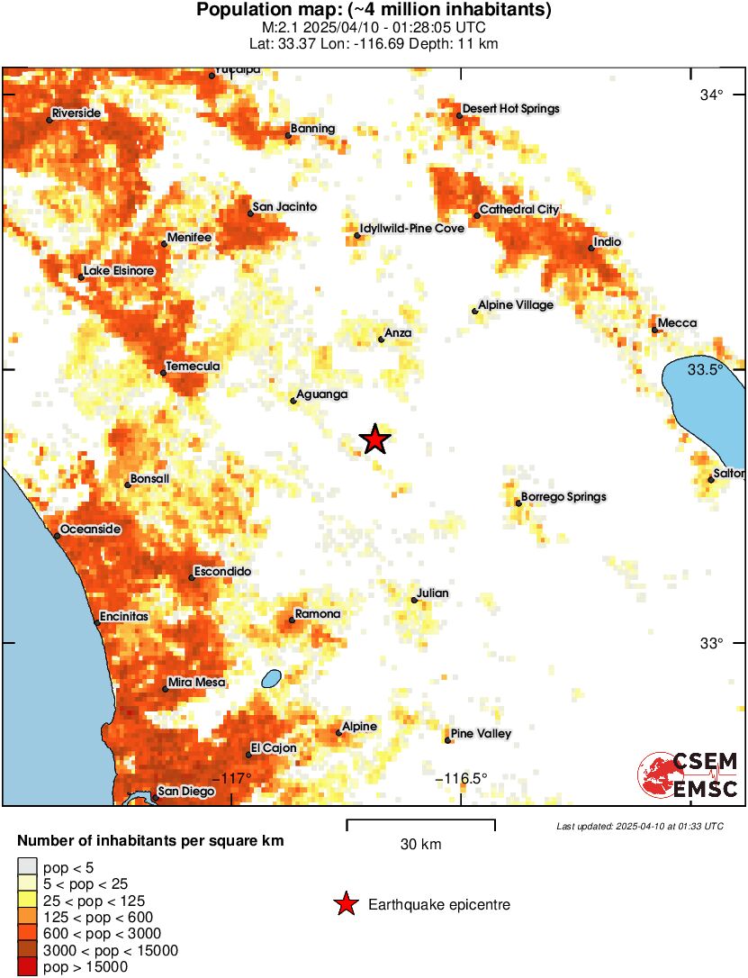 population