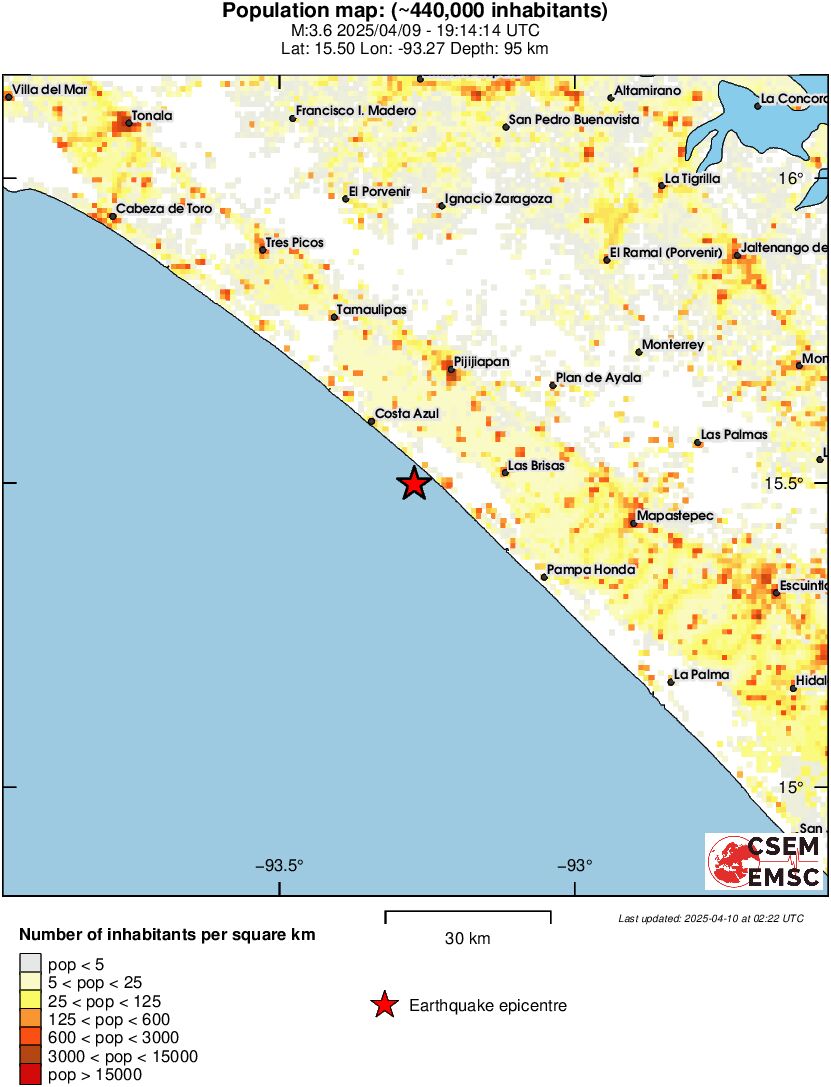 population