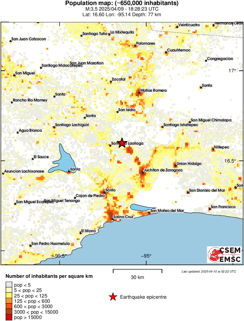 population