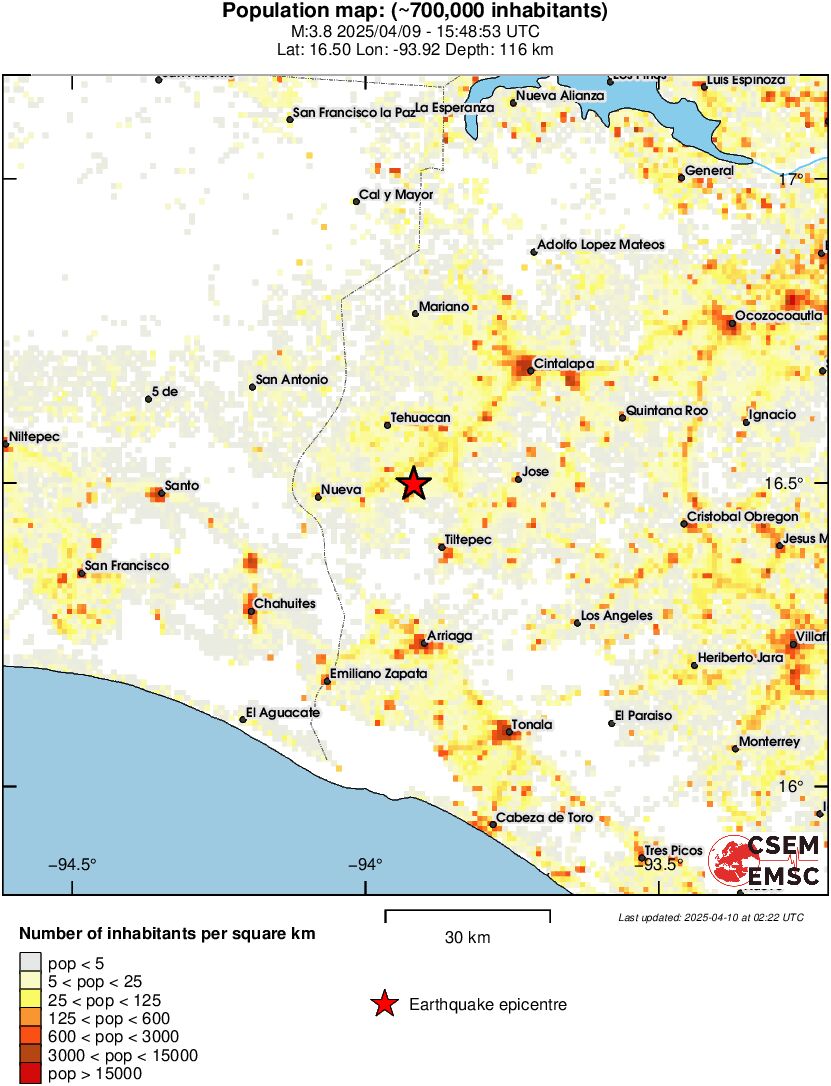 population