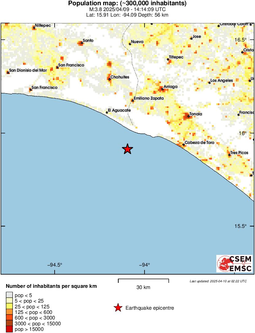 population