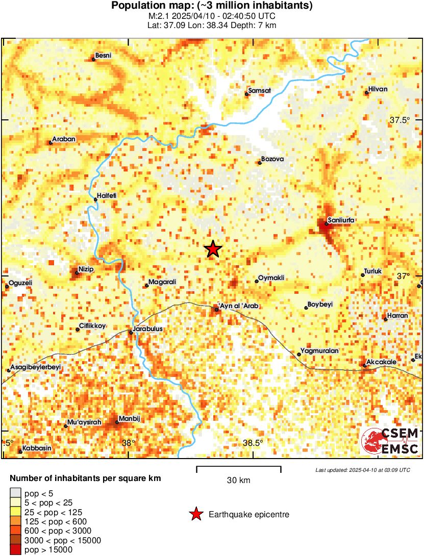 population