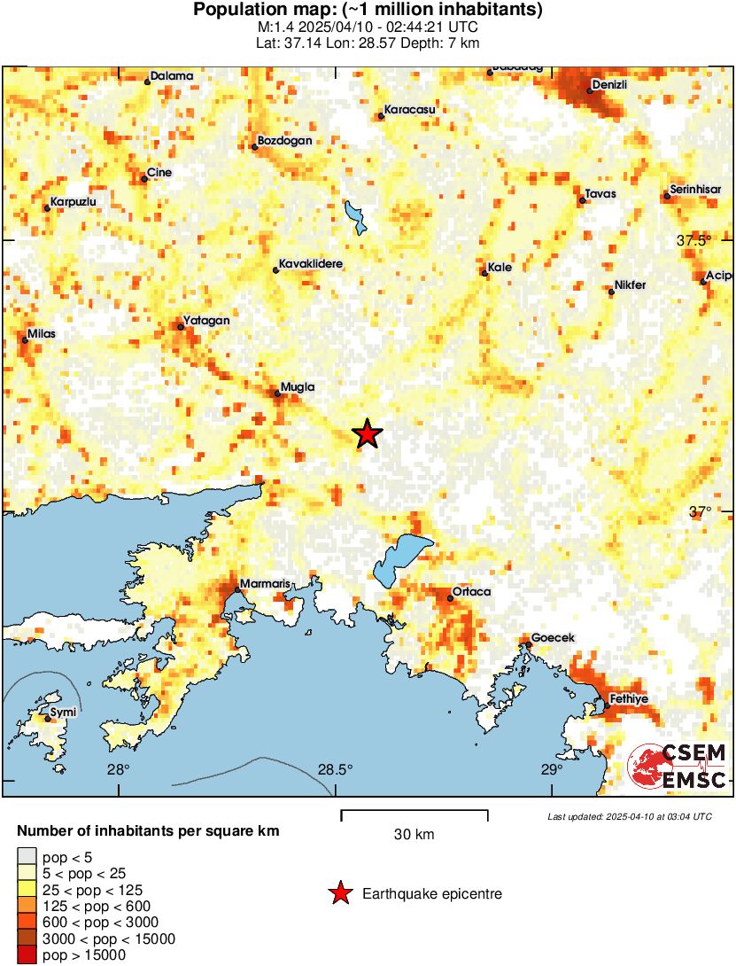 population
