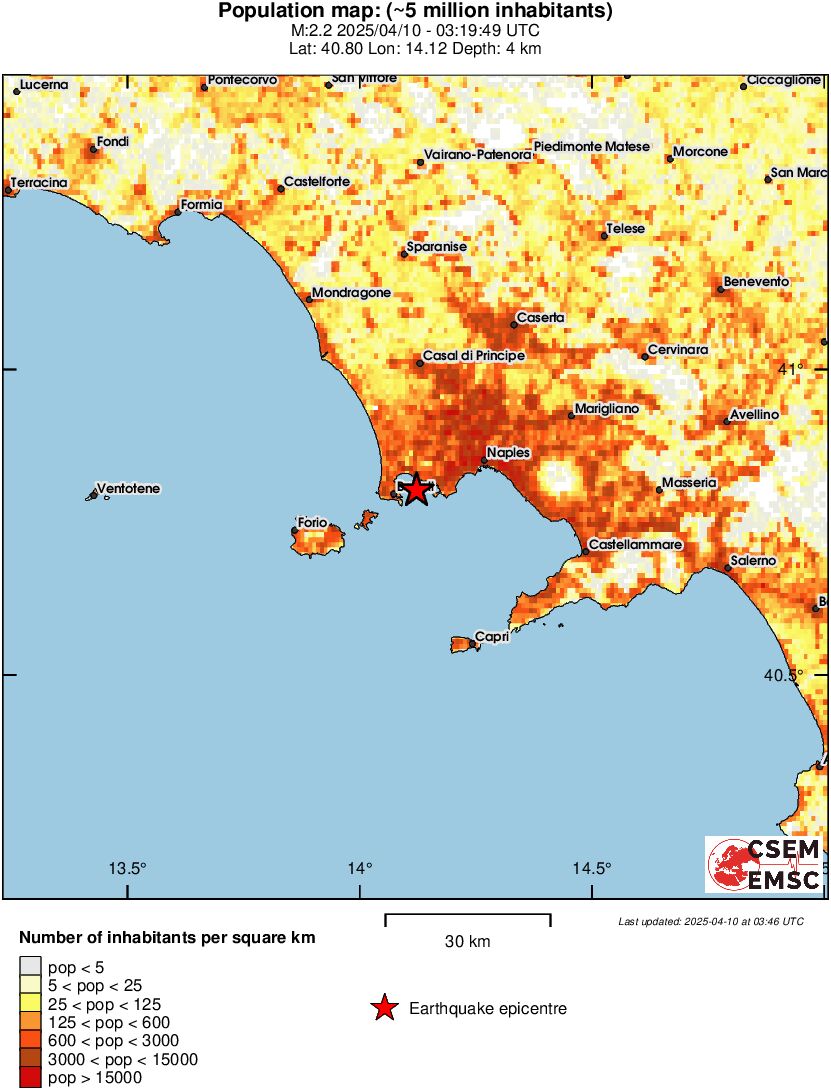 population