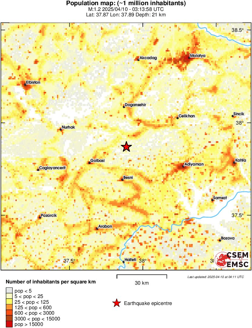 population