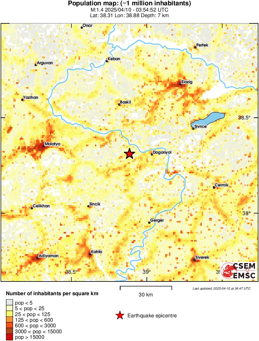 population