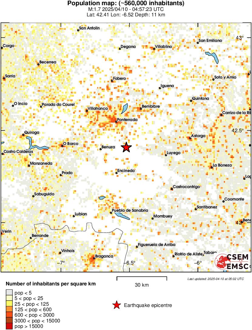 population