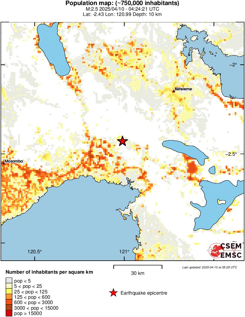 population
