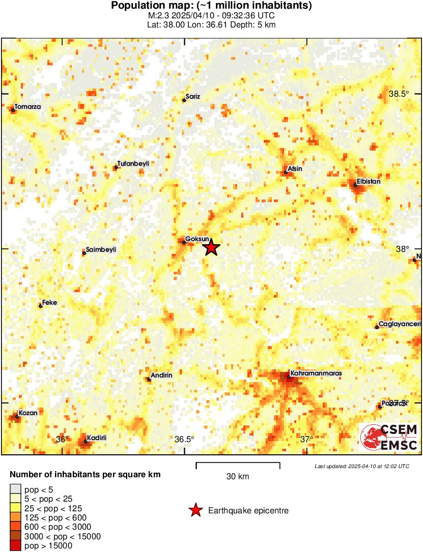 population