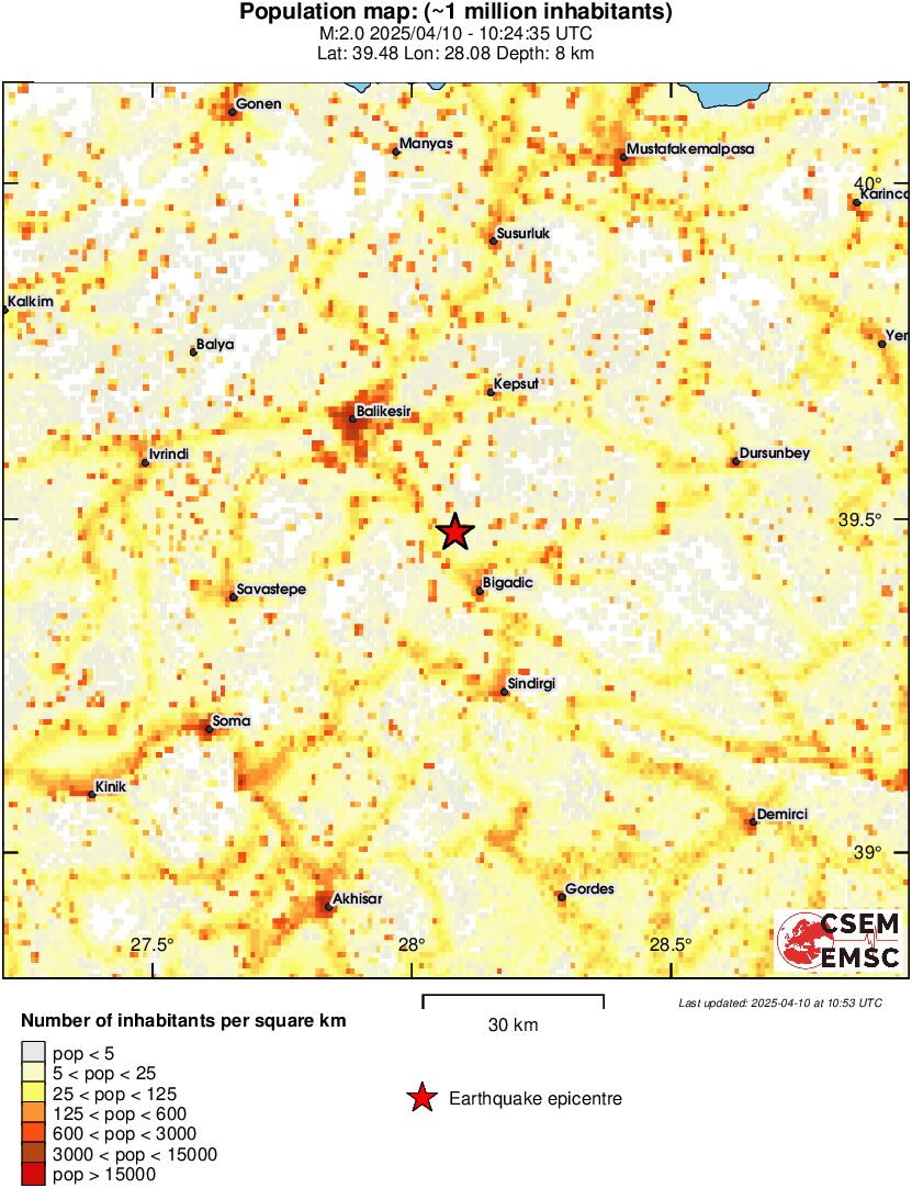 population