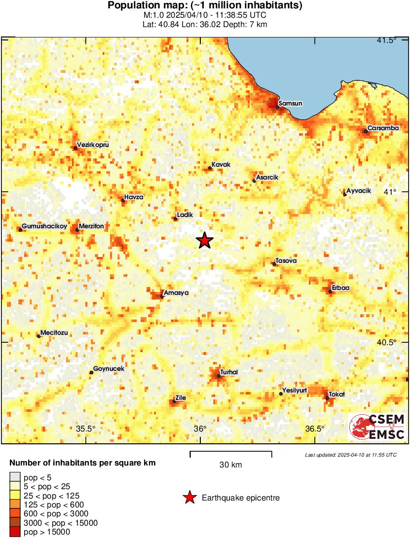 population