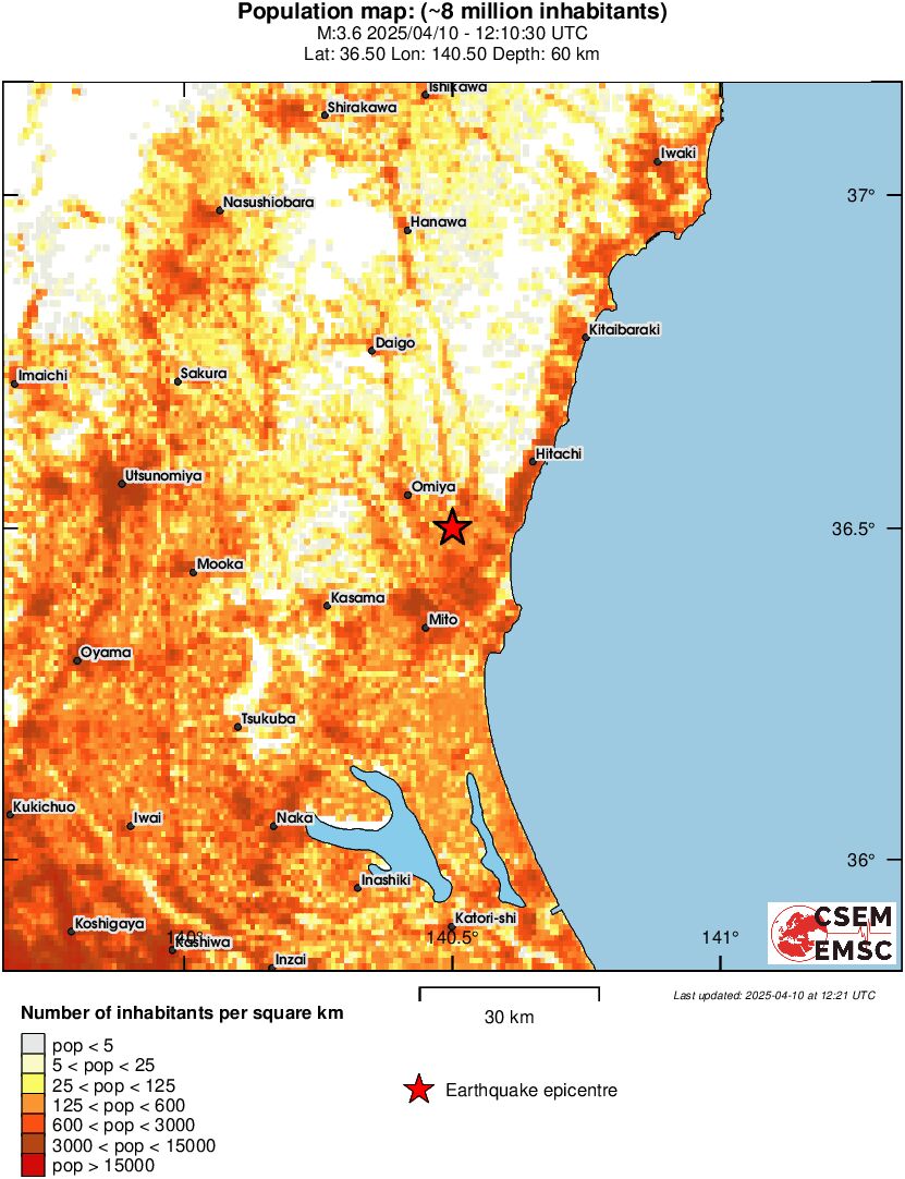 population