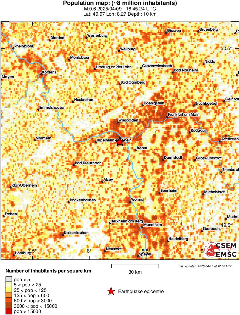 population