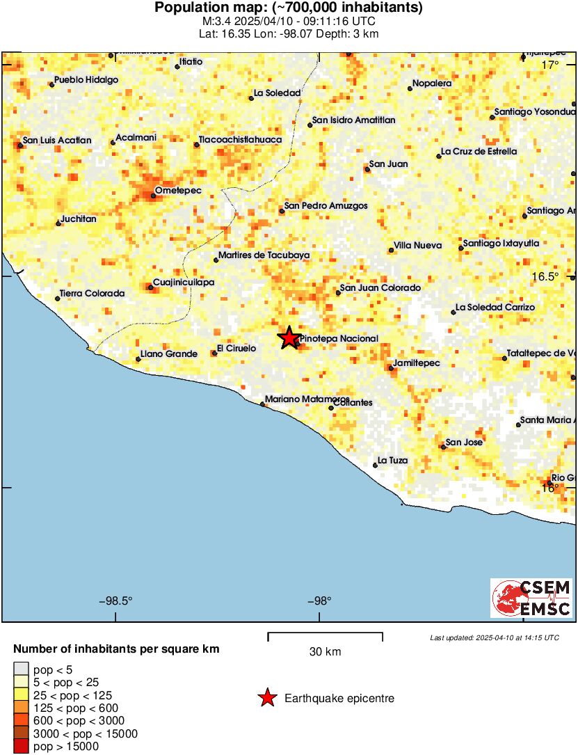 population