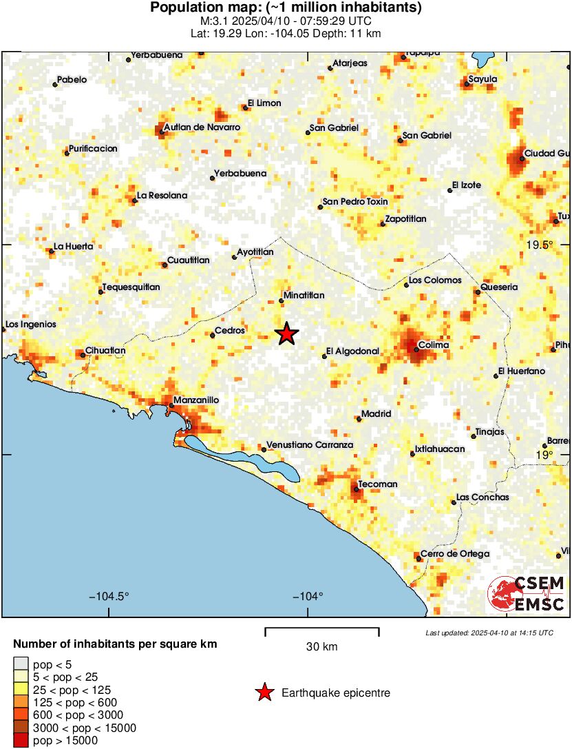 population