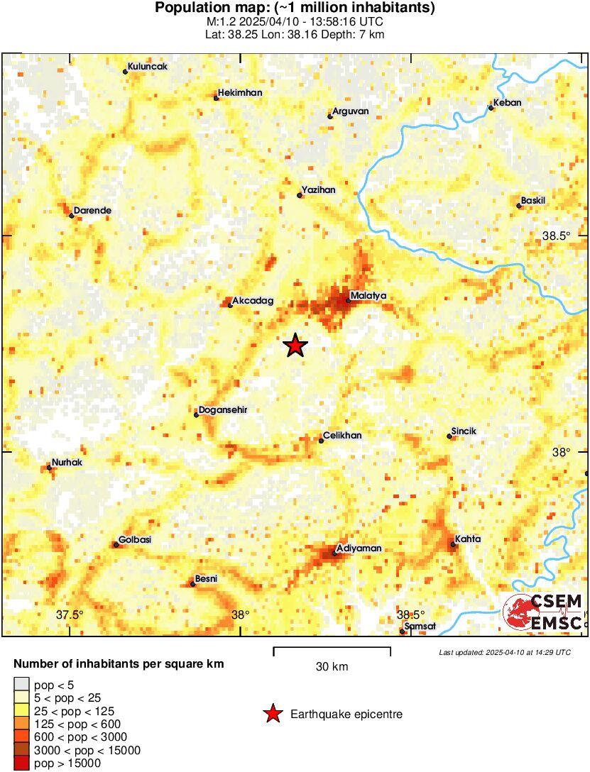 population