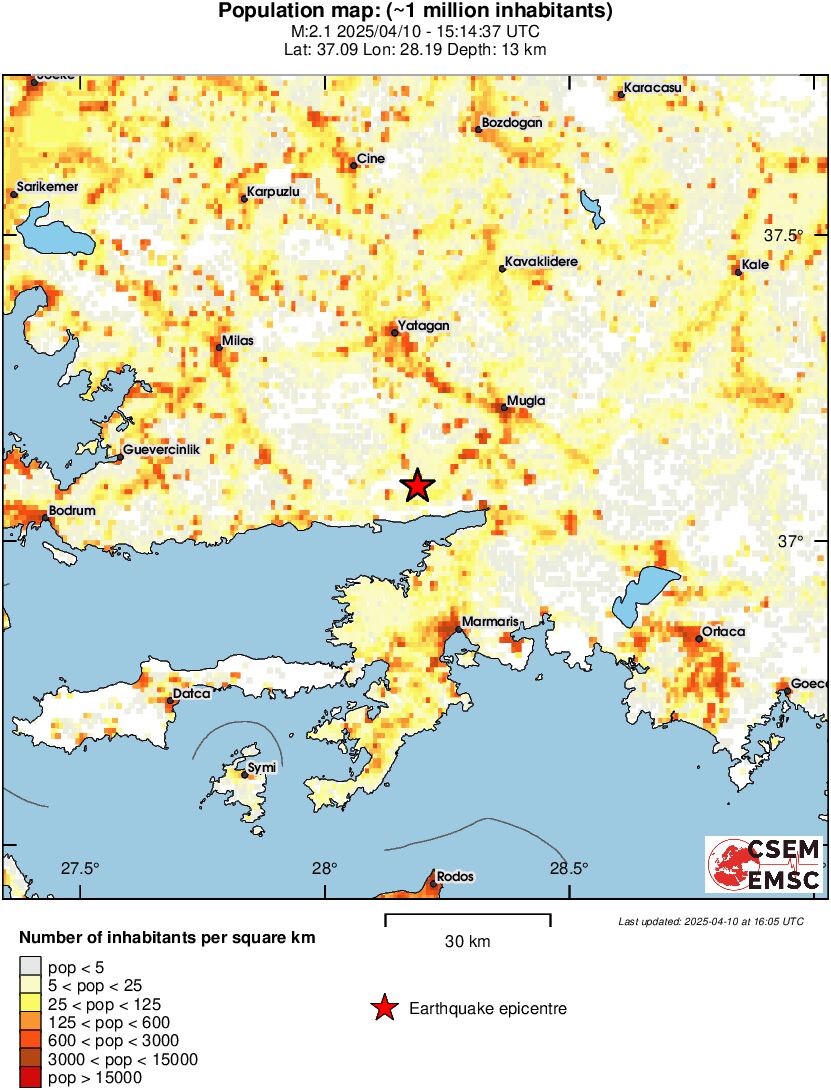 population