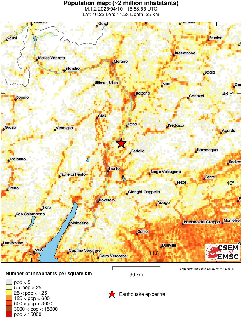 population