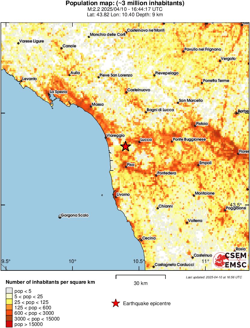 population