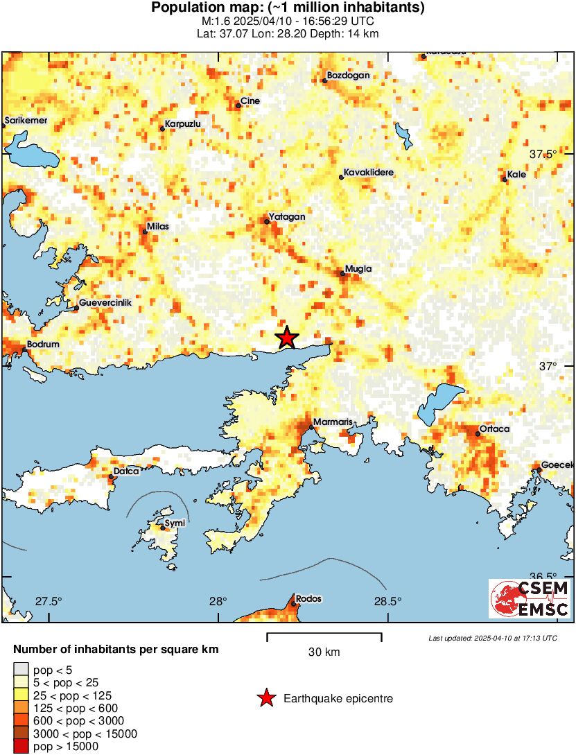 population