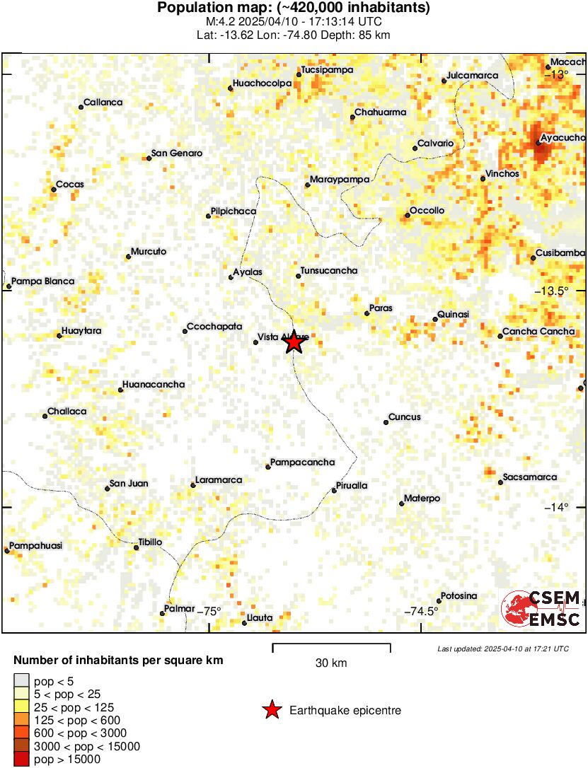 population