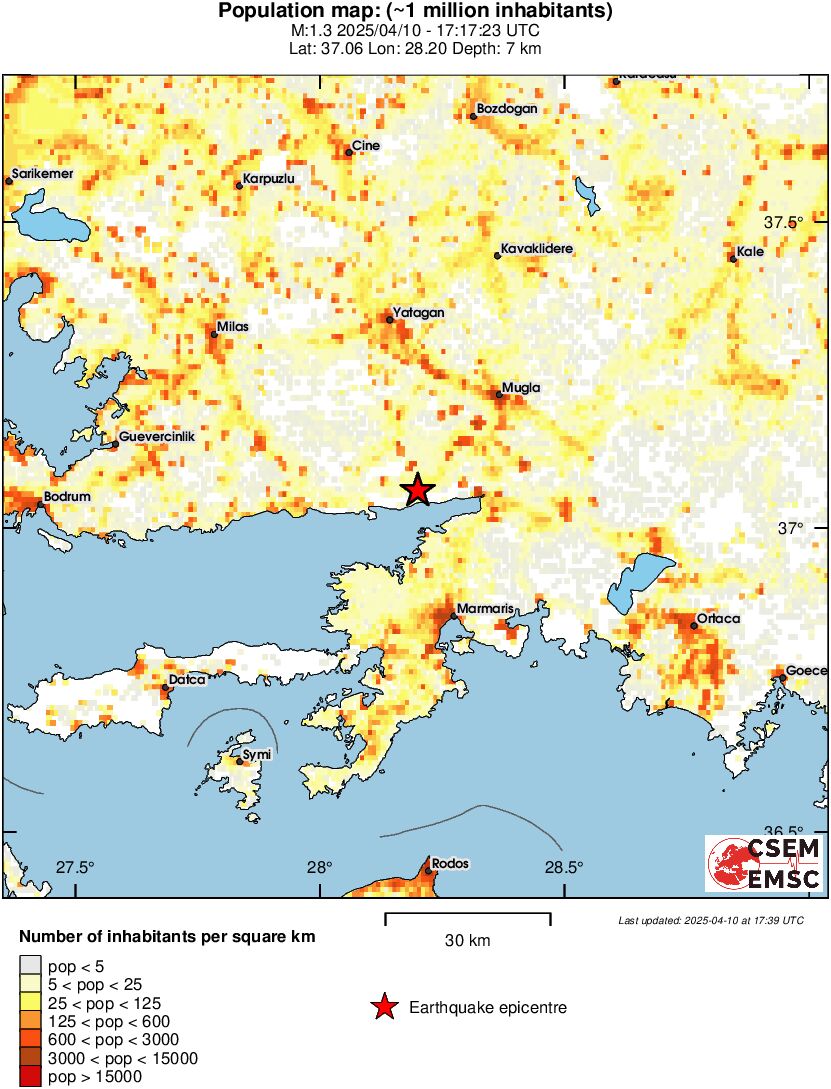 population