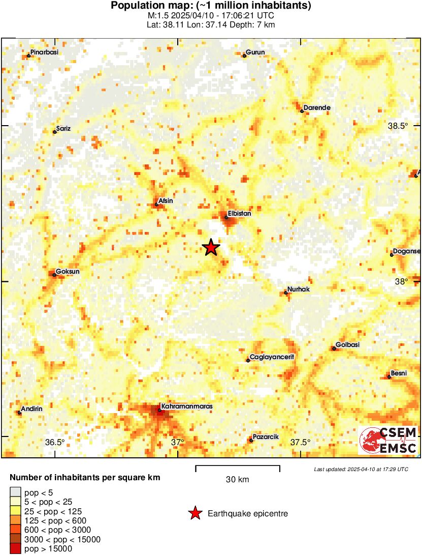population
