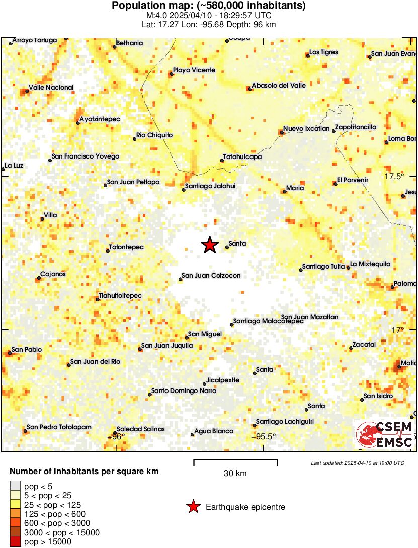 population