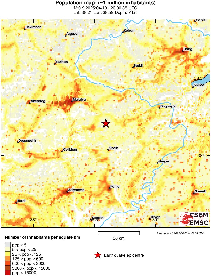 population