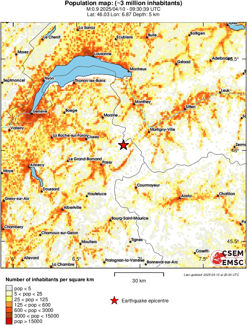 population