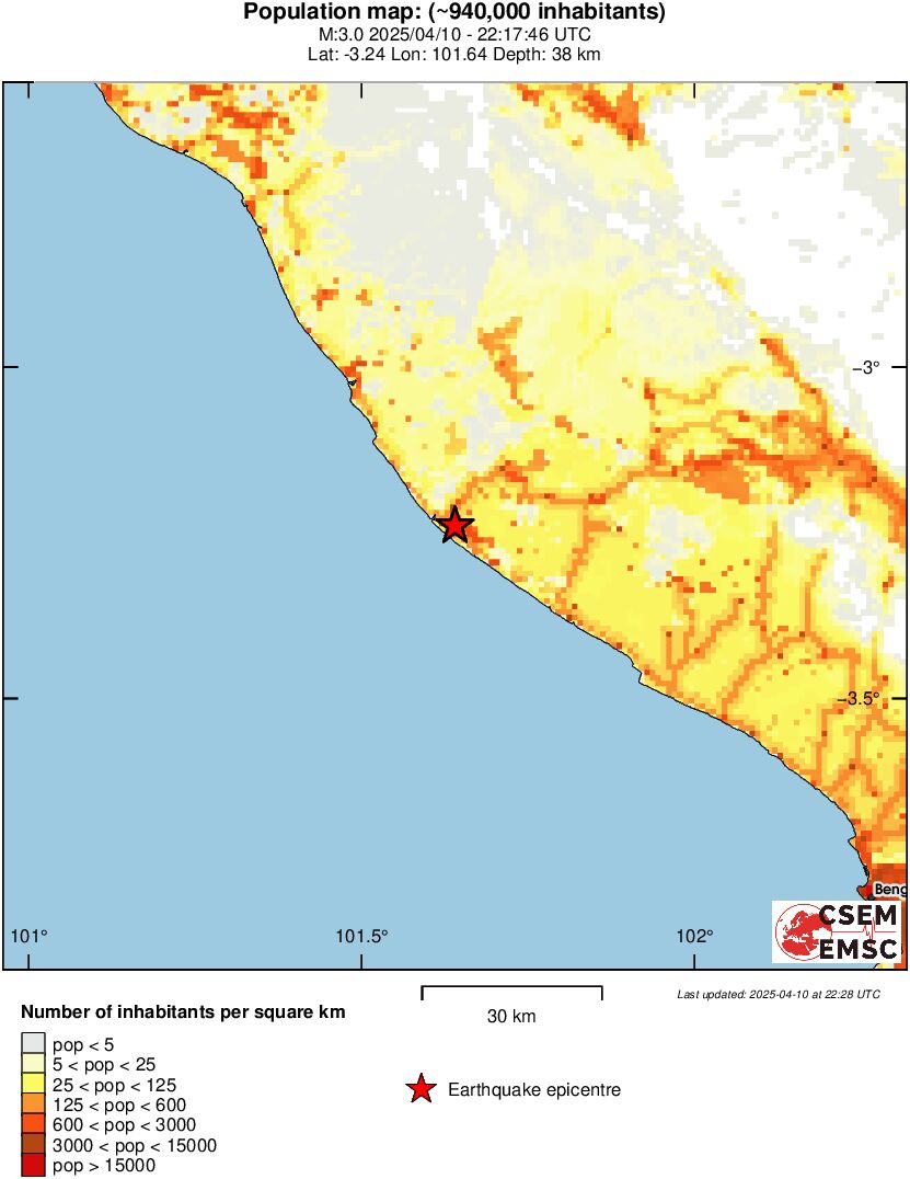 population