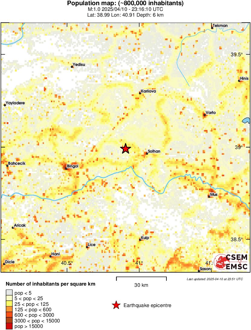 population