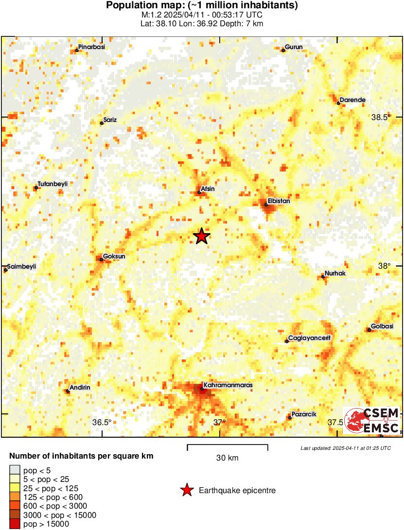 population