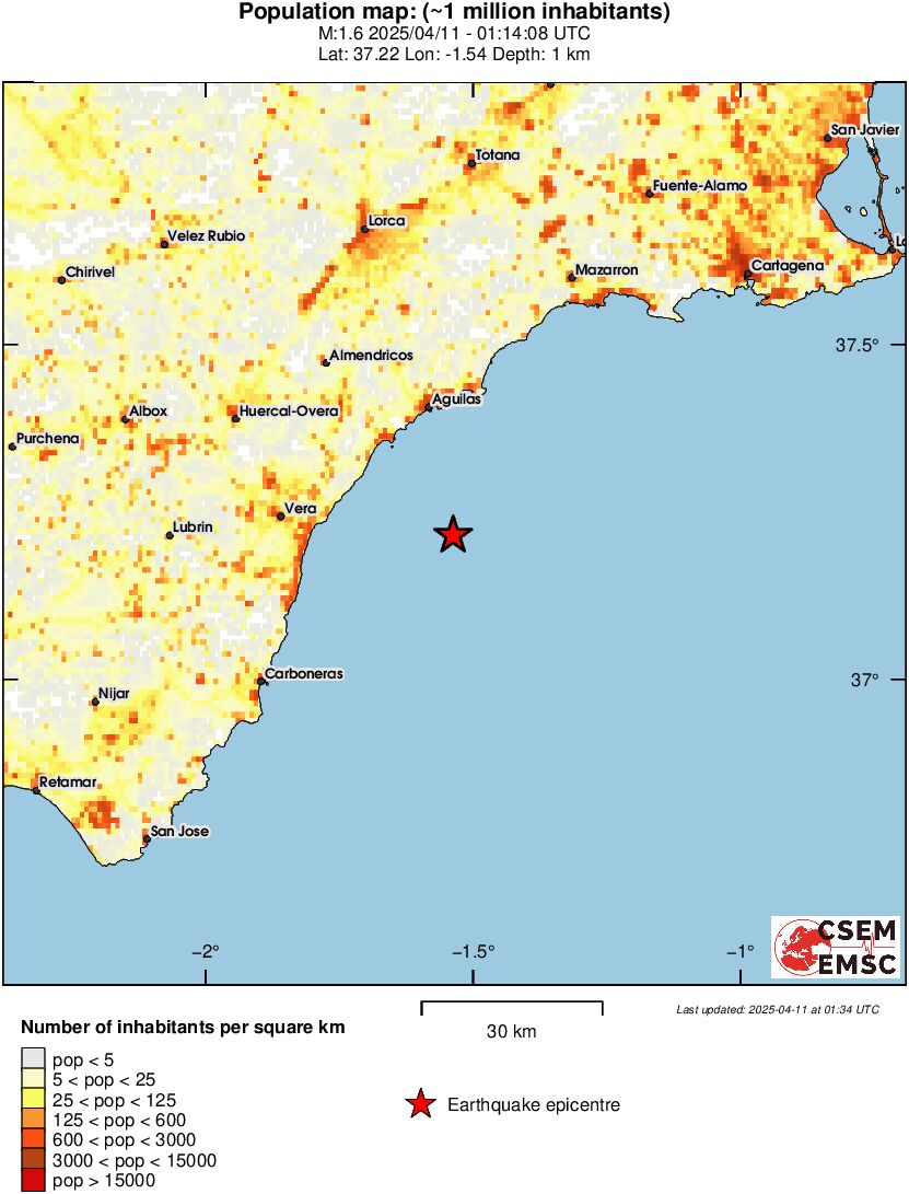 population