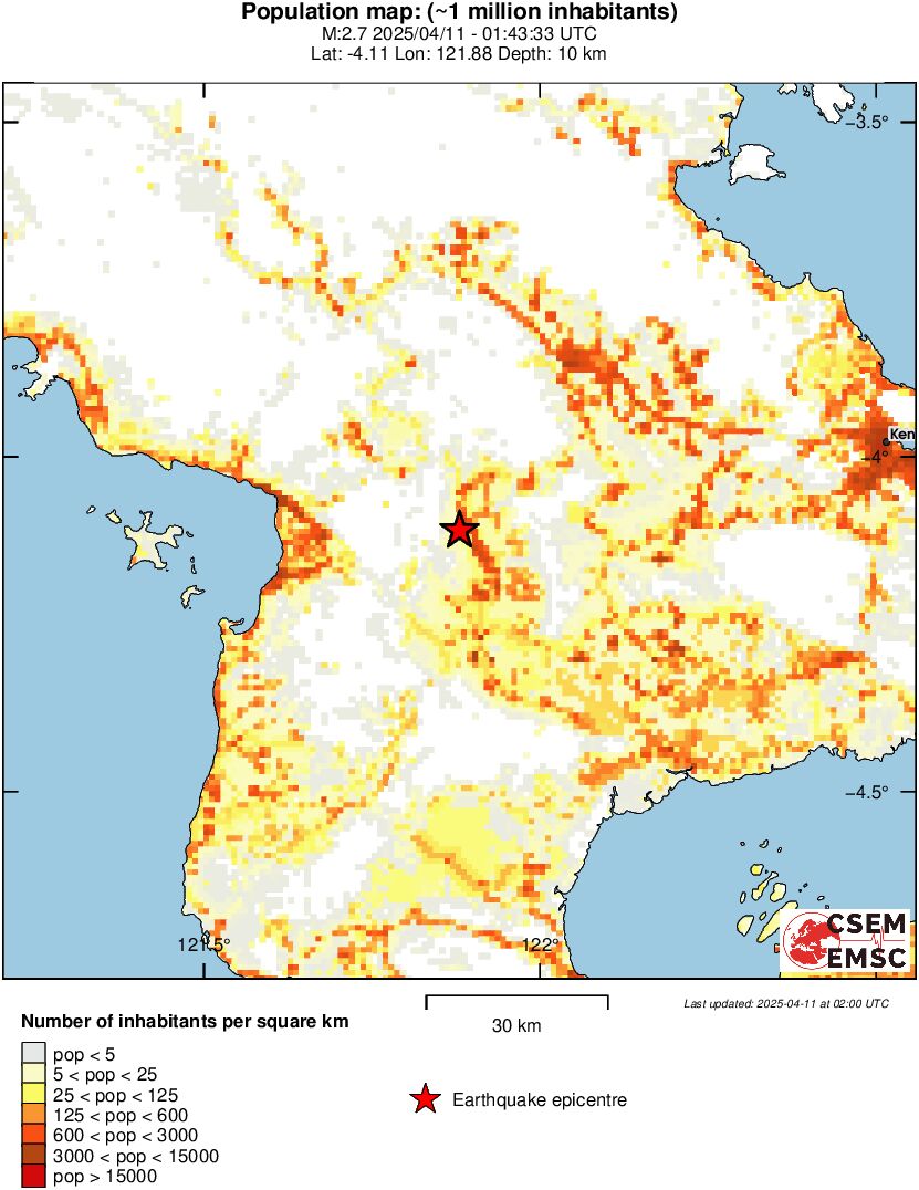 population