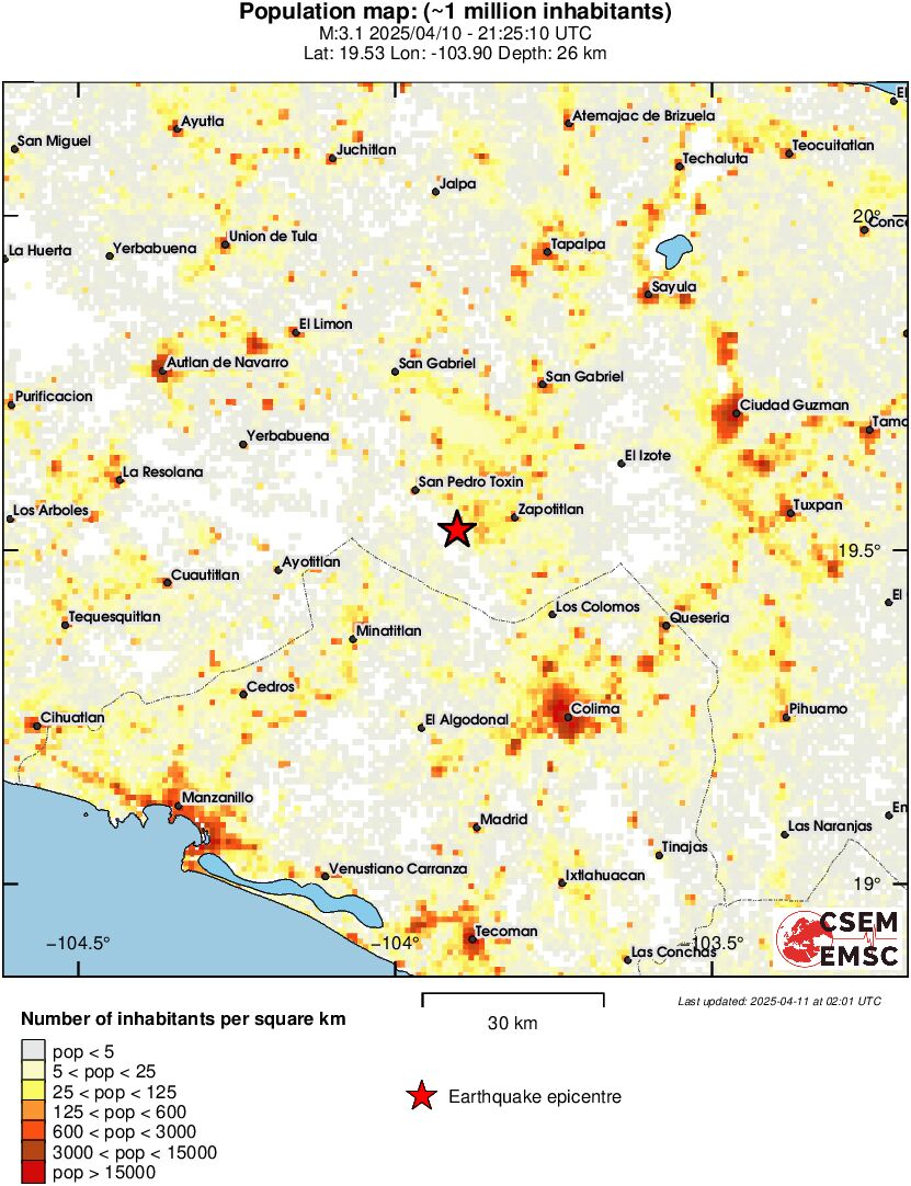 population