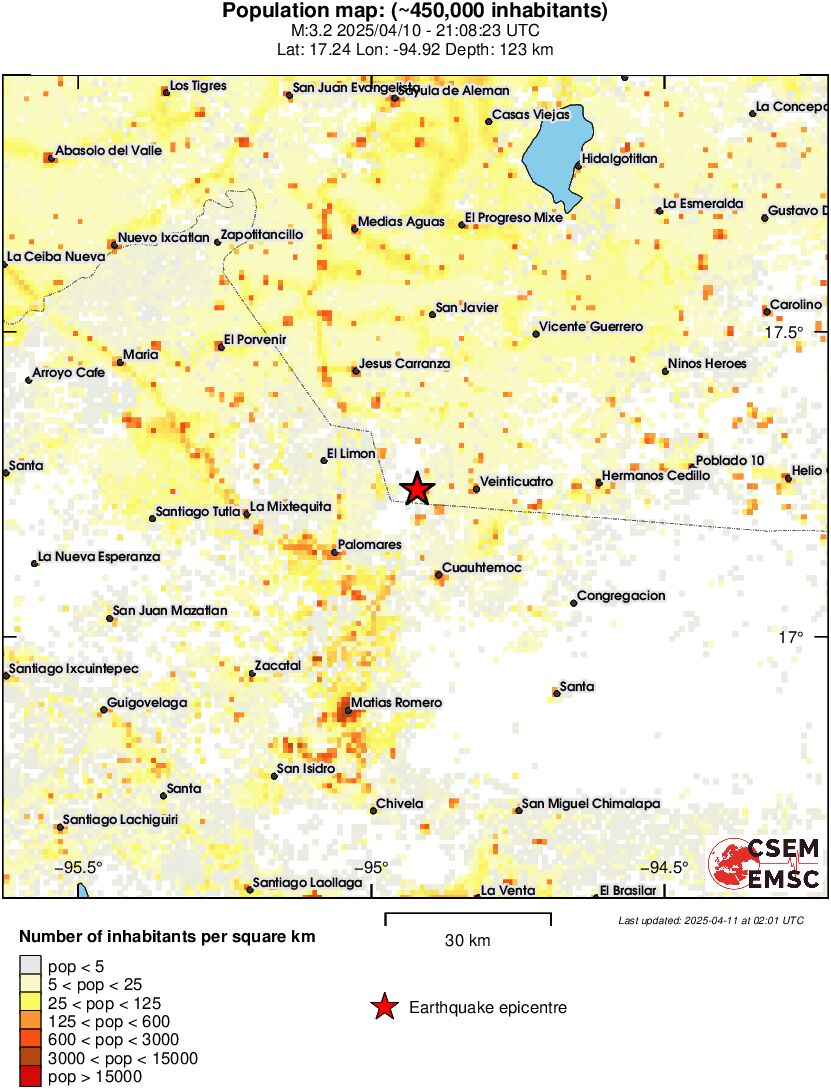 population