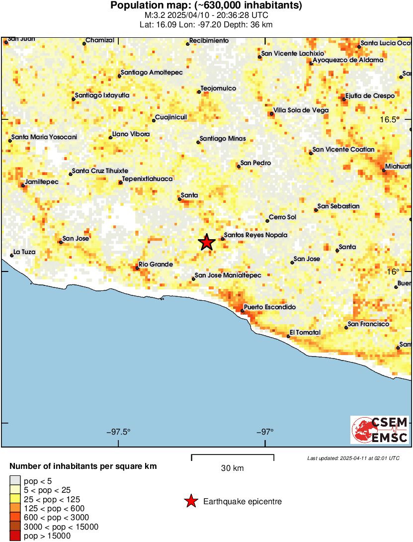 population