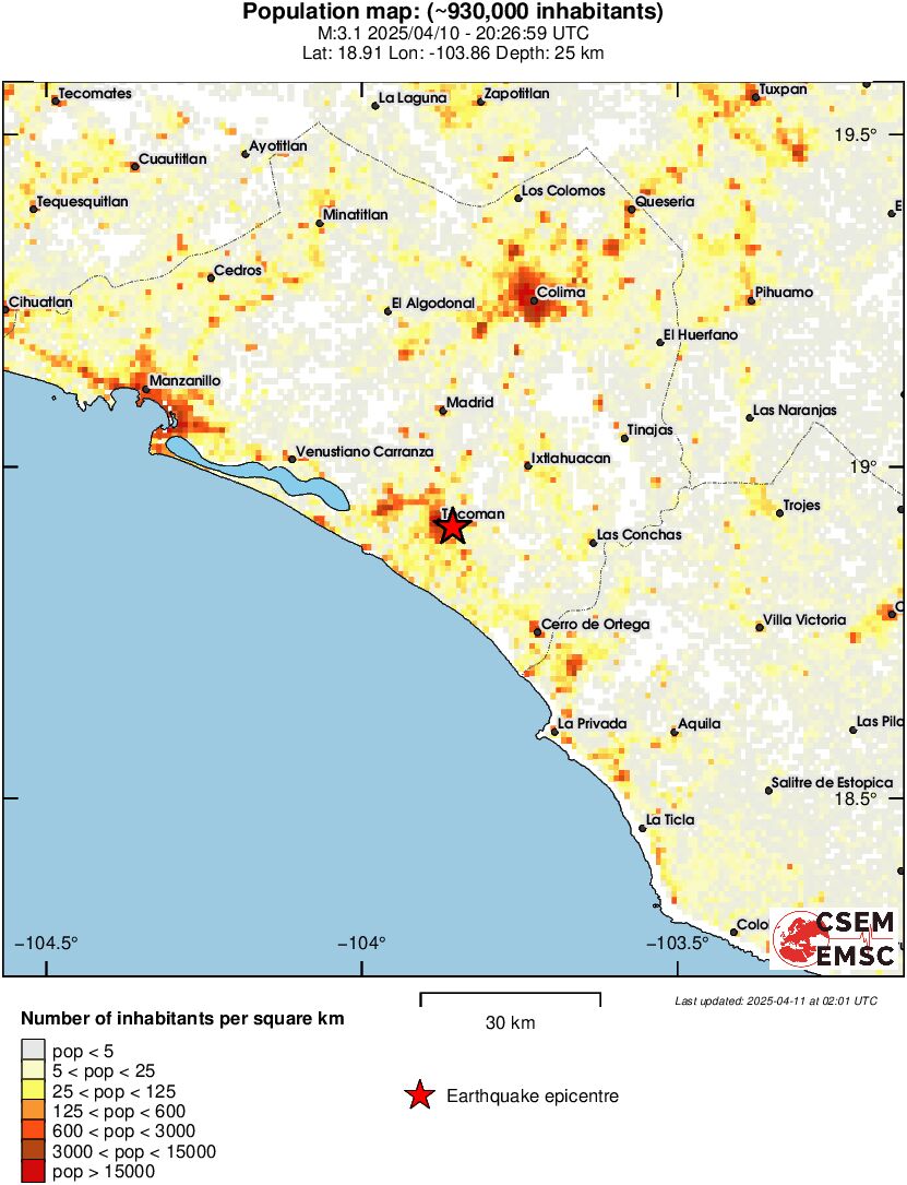 population