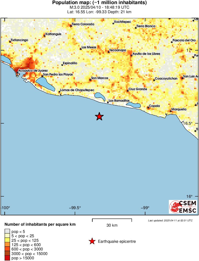 population