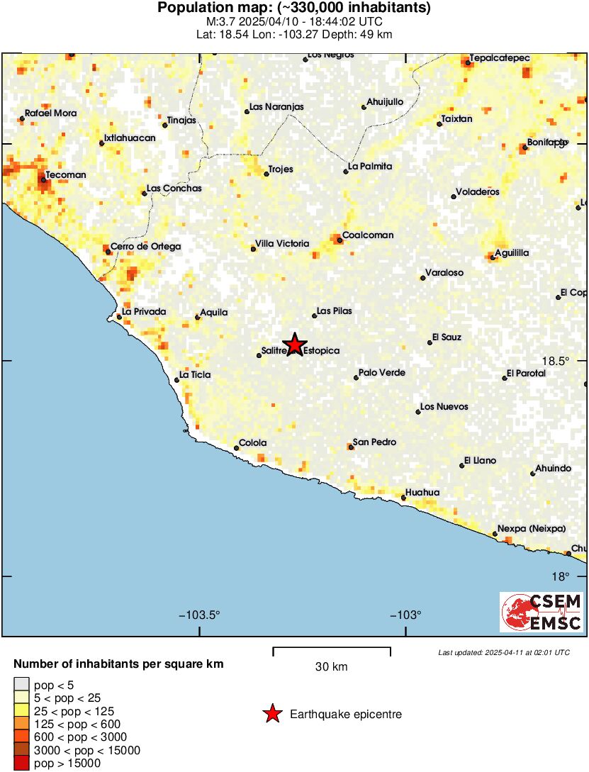 population