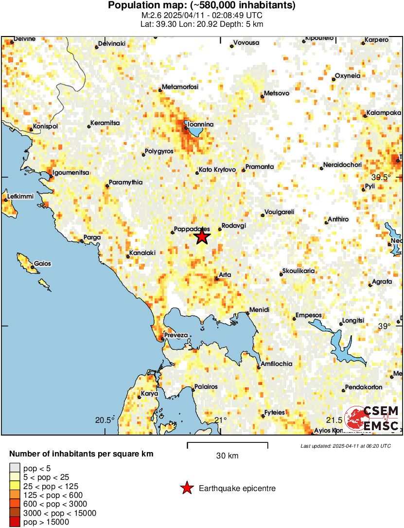 population