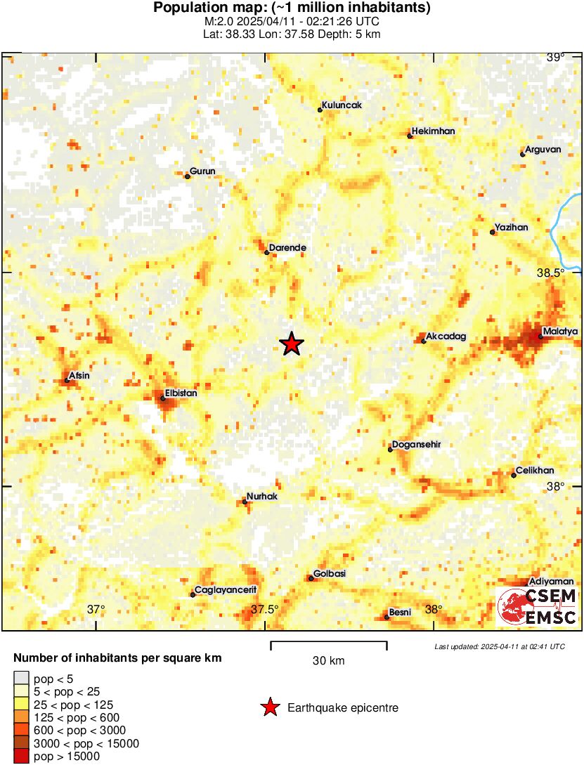 population
