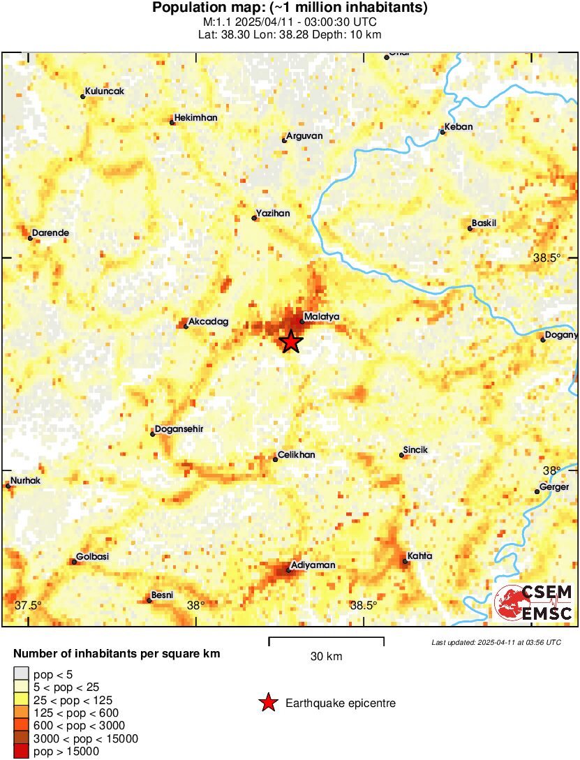 population
