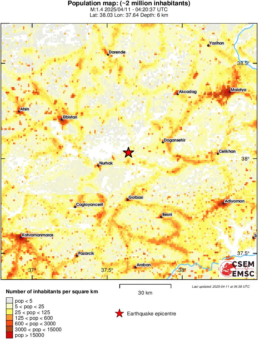 population
