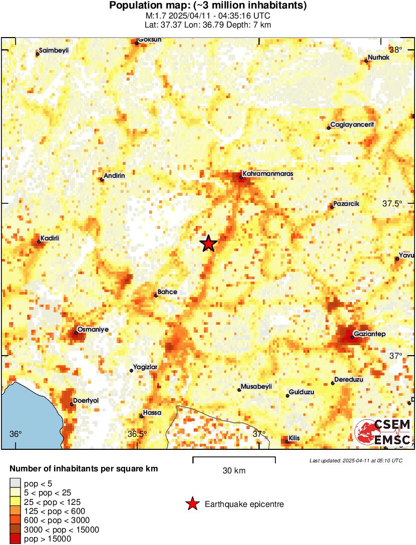 population